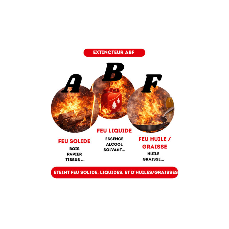 Extincteur 2 litres eau et additifs ABF NF Lifebox