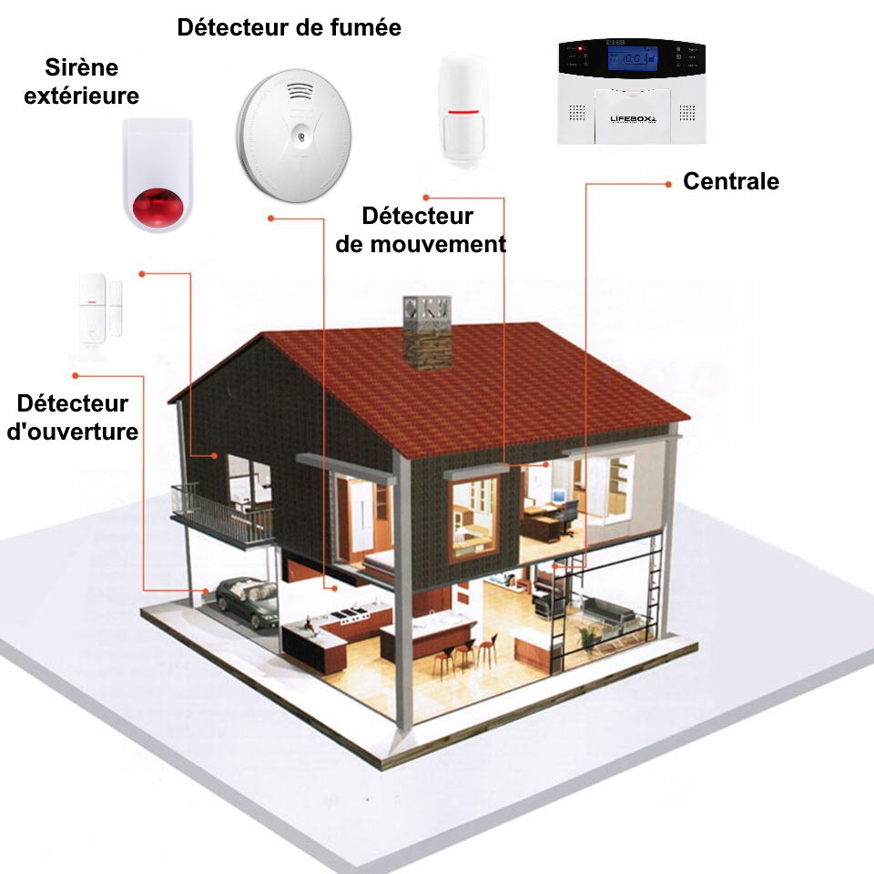 Maison sécurisée par une alarme